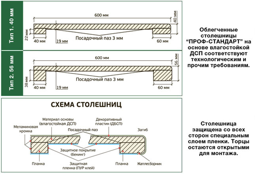 Столешница кедр калакатта 4030 s